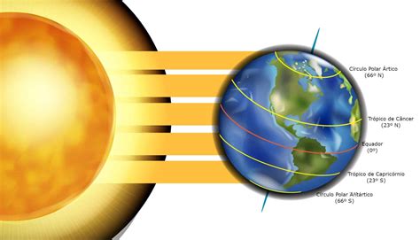 Radiação solar O que é como funciona e quais seus efeitos no planeta