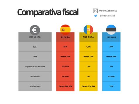 Andorra Tax Residence Updated 2025