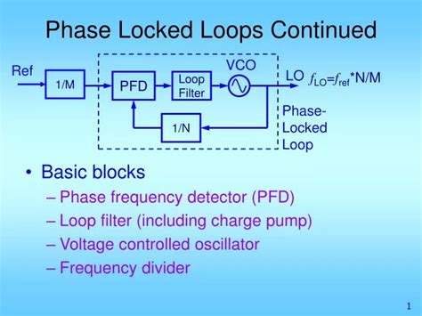 Ppt Phase Locked Loops Continued Powerpoint Presentation Free