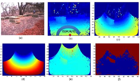 A The Left Reference Image B The Depth Map C The Polar Depth Map