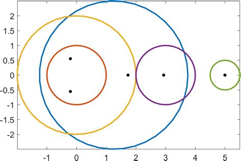 What Is Gershgorins Theorem Nick Higham