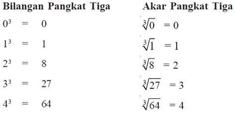 Rumus Cara Mencari Dan Menghitung Akar Pangkat Tiga Hot Sex Picture