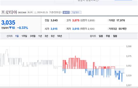 프로티아 주가 전망 및 분석 배당금전망 가치분석 등