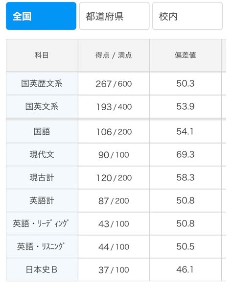 入試までの現代文について 入試までの現代文についての予定を考えたのでよいか Yahoo知恵袋