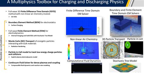 Ansys 2024 R1 Whats New In Ansys Charge Plus 주모아소프트