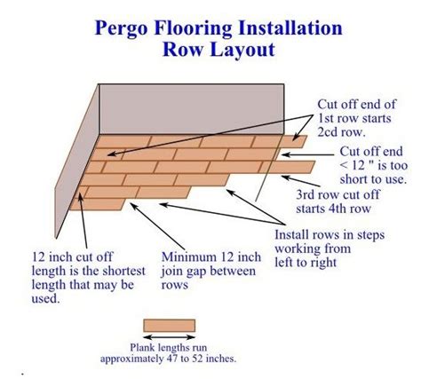 How To Install Pergo Wood Flooring Flooring Site