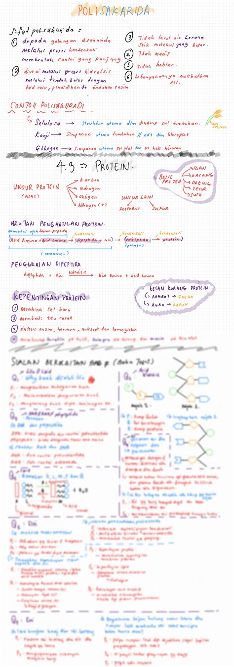 Solution Nota Ringkas Dan Lengkap Biologi Bab Tingkatan Part