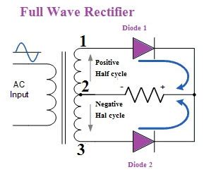 Rectifier Diode : Circuit Working, Testing & Its Applications