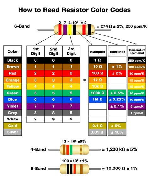 How To Read Resistor Color Codes Arrowde