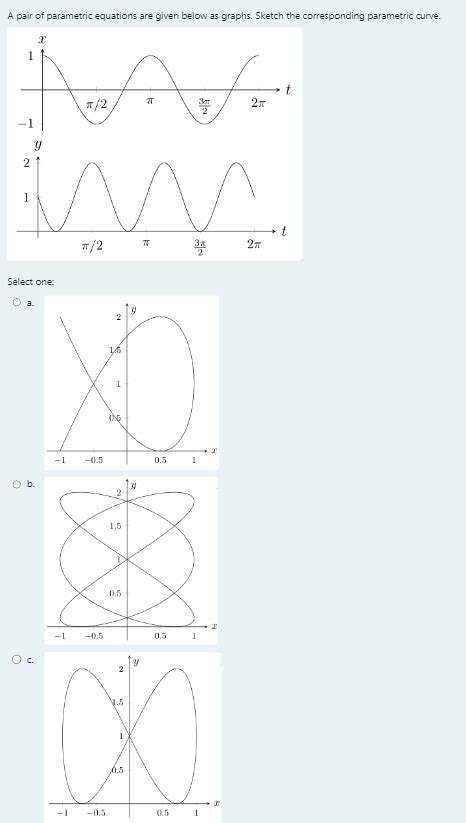 Solved A Pair Of Parametric Equations Are Given Below As Chegg