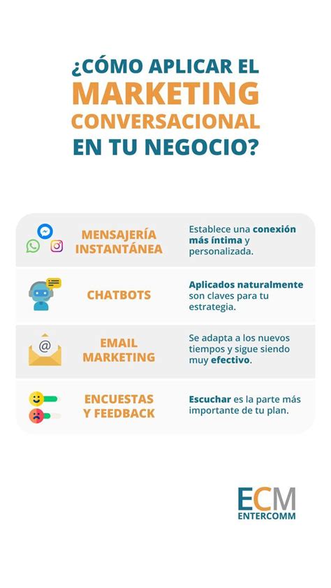 C Mo Aplicar El Marketing Conversacional En Tu Negocio