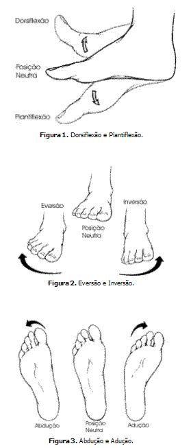 Lesões no Tornozelo o que são e como tratar