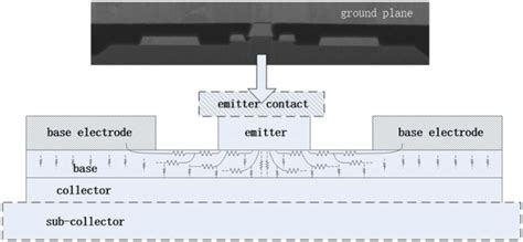 Section View Transistor Electron Microscope Photo And Simplified Device