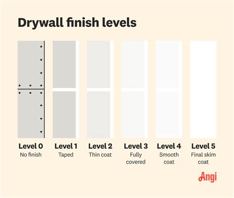 The 6 Drywall Finish Levels: A Complete Guide