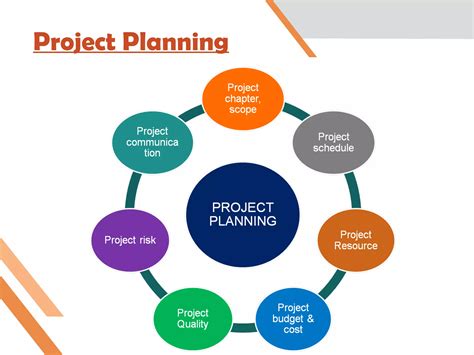 planning