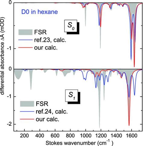 Femtosecond Raman Spectra Of Cis Stilbene And Trans Stilbene With