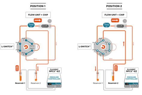 Fluigent高精密微流控进样切换阀 L Switch 微纳立方科技（北京）有限公司