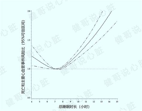 润心讲堂 为什么要把睡眠时长纳入生命健康 8 要素? 天平学院 心理健康服务中心 润心讲堂 为什么要把睡眠时长纳入生命健康 8 要素? 天平学院 心理健康服务中心