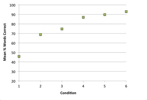 Cochlear Implant Comparison Chart 2019 A Visual Reference Of Charts