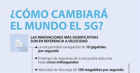 La Subasta Por La Adjudicación De La Red 5g En Colombia Se Hará En El