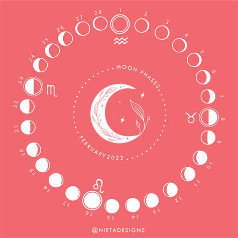 February Moon Phases | Nieta Designs – Life is Magical