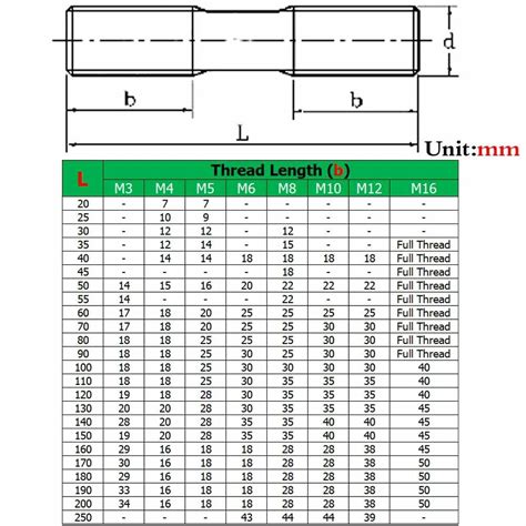 Metric M Mm Mm Stainless Steel Double End Threaded Stud Bolts