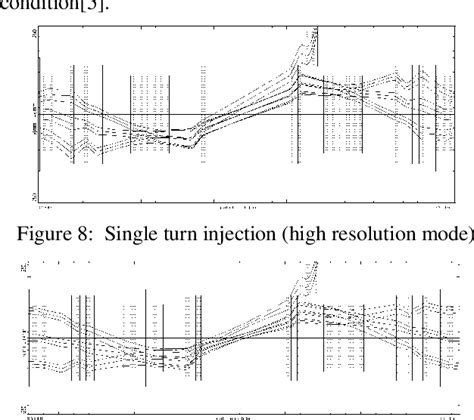 Figure From Design Of Beam Injection And Extraction For Hirfl Csr