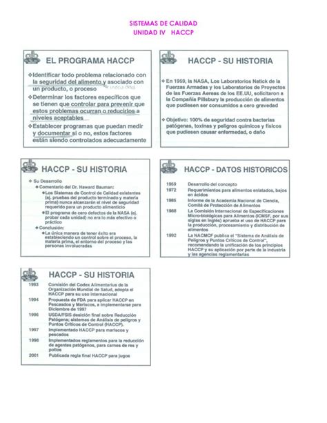 Pdf Sistemas De Calidad Unidad Iv Haccp Pdf Filepublicada Regla