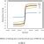 Microwave Assisted Hydrothermal Synthesis Of Nickel Ferrite