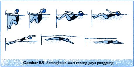 Gambar Teknik Renang Gaya Punggung - Kondisko Rabat