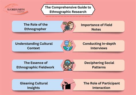 Ethnographic Research Your Step Guide