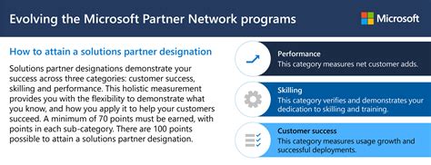 Everything You Need To Know About The New Microsoft Cloud Partner Program