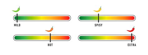 Food Spiciness Scale Hot Natural Chili Pepper Icons Spicy And Hot Vector Illustration