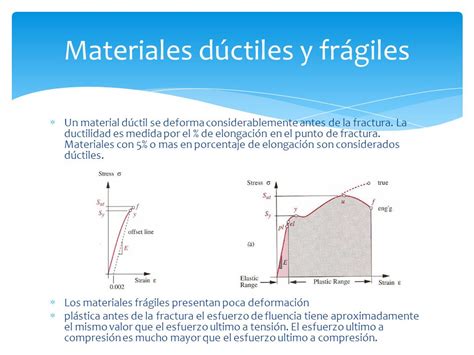 Teoría de falla bajo carga estática ppt video online descargar