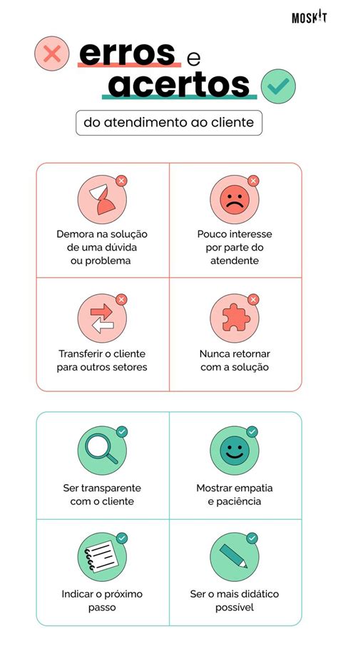 Erros E Acertos Do Atendimento Ao Cliente Relacionamento Cliente