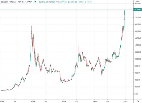 What Is 1 Bitcoin In Usd 1 Bitcoin To Usd The Bitcoin Protocol Will