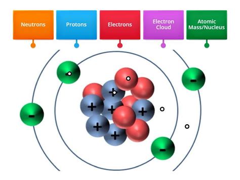 Atomic Structure Diagram - Labelled diagram