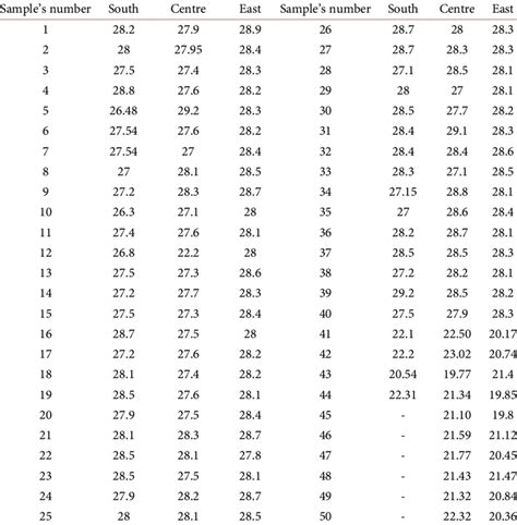 Soil Properties Soil Unit Weight Technical Note Abg 50 Off