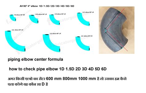 Dimensions And Dimensional Tolerances Of Long Radius Elbows Off