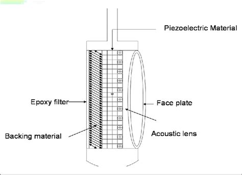 Parts Of Ultrasound Transducer