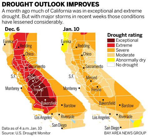 California's drought has eased significantly due to storms, feds say