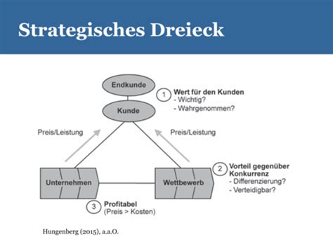 V4 Unternehmensführung Angewandte Tools Flashcards Quizlet