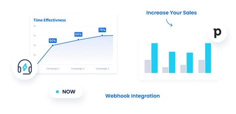 Pipedrive Crm Integration Commpeak