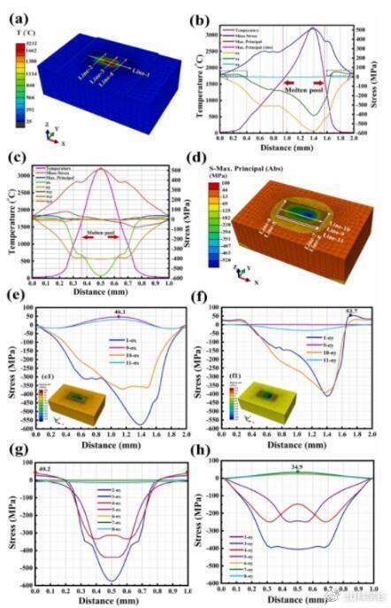 西工大苏海军教授团队：激光粉末床熔融3d打印复杂结构氧化物共晶陶瓷陶瓷3d打印应力新浪新闻