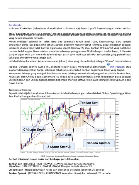 Ichimoku Kinko Hyo 55a8246e0c2c2 | PDF