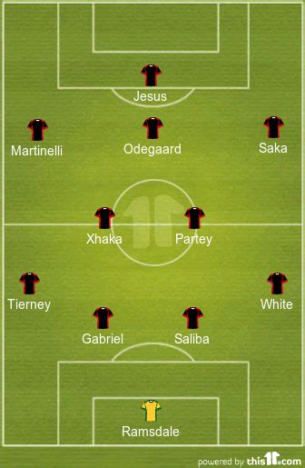 Predicted Arsenal Lineup Vs Brentford FootballTalk Org