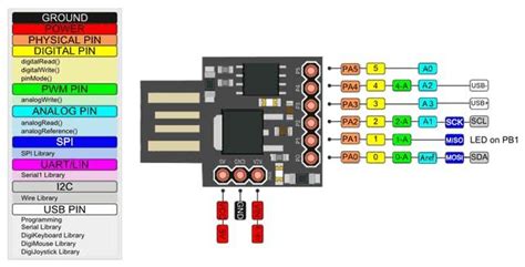 A Look At The Digispark ATtiny85 Board Get Micros