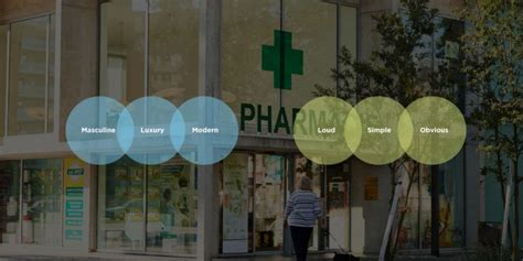 Southend Pharmacy - Pharmacy Logo Branding and Marketing Designs