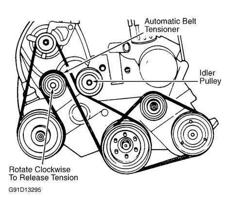 A Visual Guide To The Dodge Serpentine Belt System