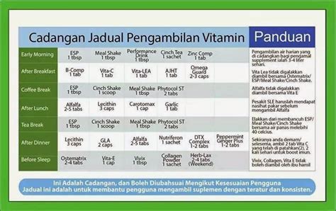 Cara Nak Makan Vitamin Blog Safeni Feni